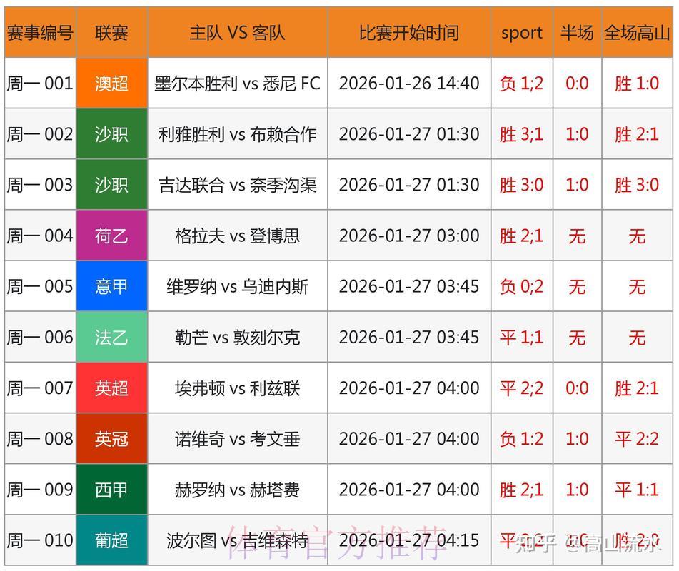 世界杯竞猜攻略:如何准确预判比赛结果 世界杯竞猜攻略:如何准确预判比赛结果