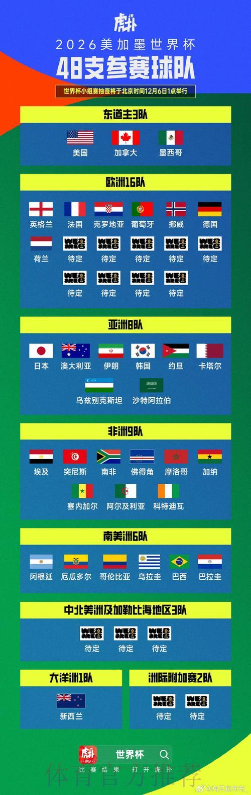 2026世界杯预选赛：全球各地区球迷热议焦点大盘点