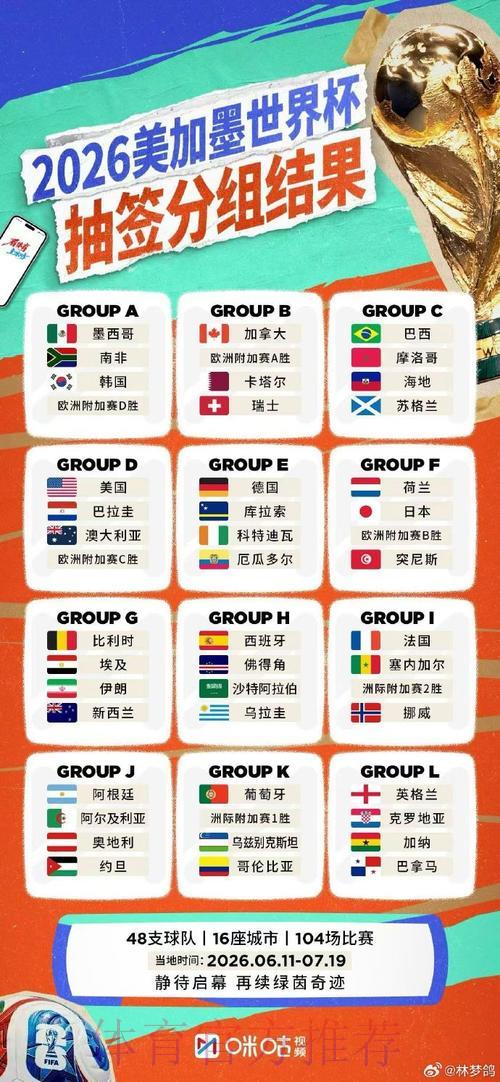 2026世界杯高清比分直播