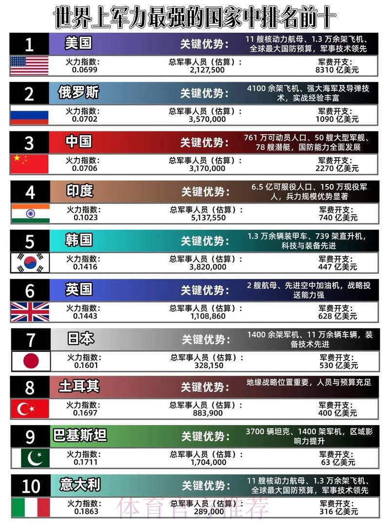 世界杯各队攻击实力深度解析与横向比较