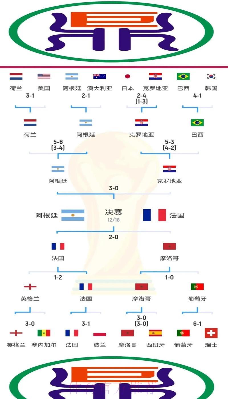 世界杯比分预测中心