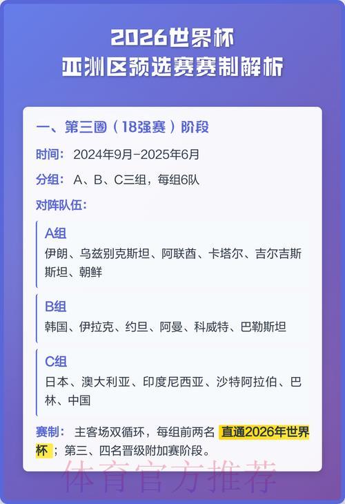 2026年世界杯预选赛赛制全面解析