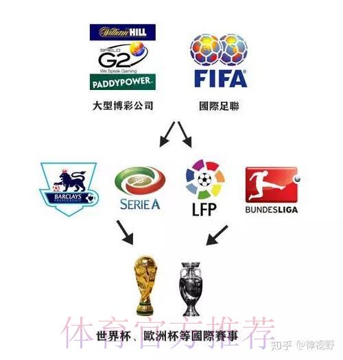 世界杯赛事全球博彩市场规模解析与发展趋势研究