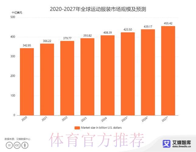 世界杯赛事全球博彩市场规模解析与发展趋势研究