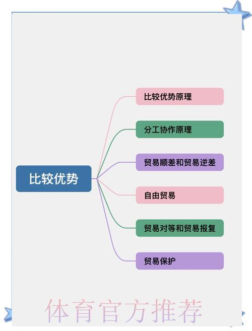 全面解析世界杯下注平台的优势与差异对比 全面解析世界杯下注平台的优势与差异对比