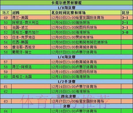 LOL全球总决赛比分预测中心