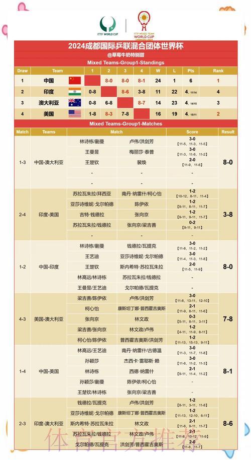 LOL全球总决赛比分预测中心
