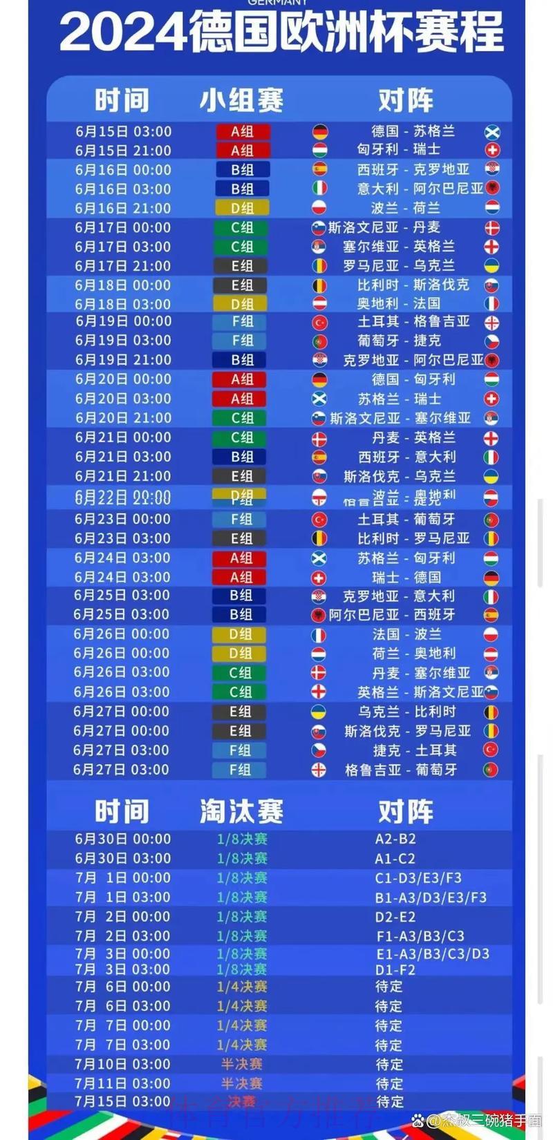 LOL全球总决赛比分预测中心