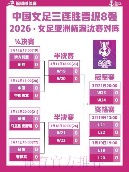 LOL全球总决赛比分预测中心